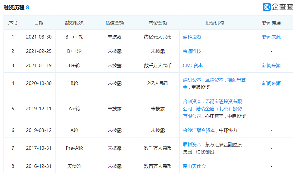 踏歌智行加速融资步伐，再获亿级B3轮投资