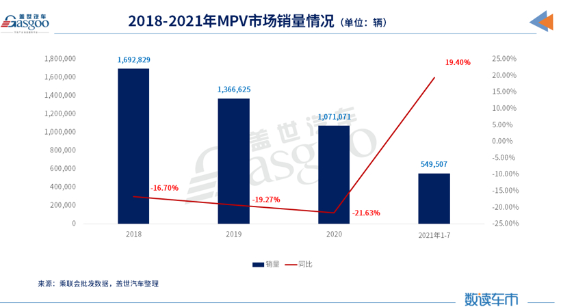 三款合资MPV齐聚成都车展，谁有实力撼动别克GL8？