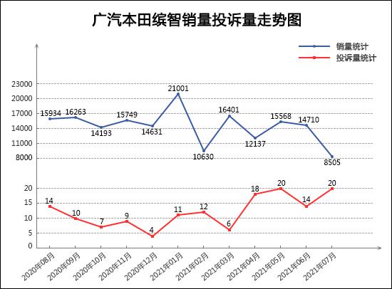 2021年7月TOP30 SUV销量投诉量对应点评