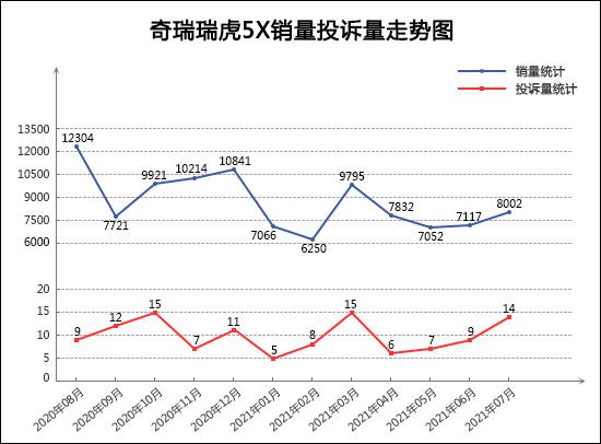 2021年7月TOP30 SUV销量投诉量对应点评