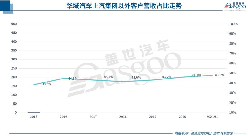 23家自主零部件企业上半年业绩一览，净利最高暴增近104倍