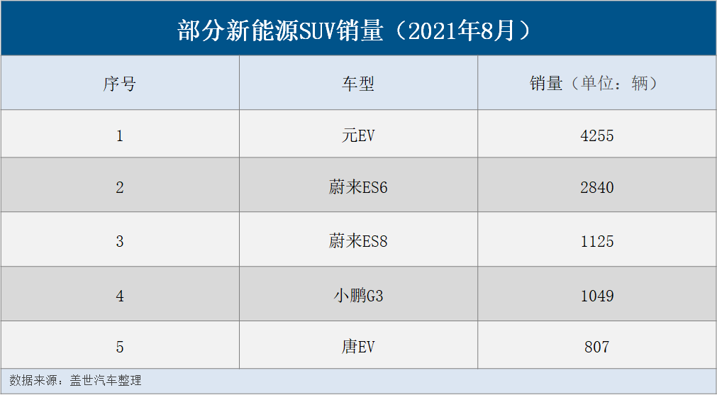 实现5000台“小目标”，AION Y的热销之路才刚刚开启