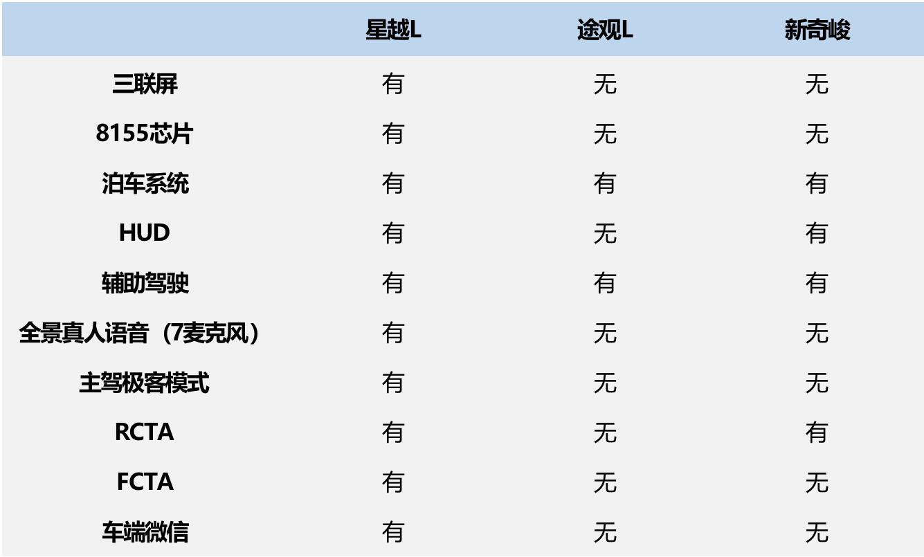 想买新奇骏、途观L？别着急，看完这台SUV再做决定