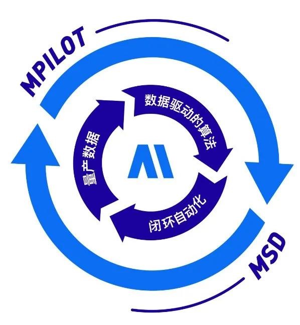 上汽加码Momenta新融资