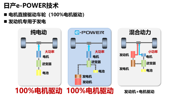 加快实施电驱化战略推进碳中和  日产汽车出席2021世界新能源汽车大会