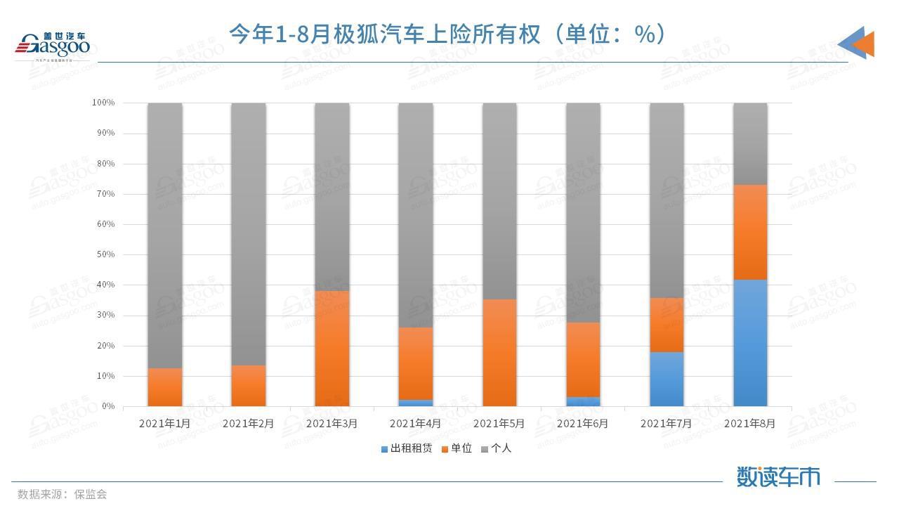 北汽新能源颓势难解 C端用户仅占三成，傍上华为的极狐是救命稻草？