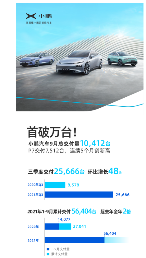 新能源车渗透率不断提升，传统豪华B级车格局将被重构