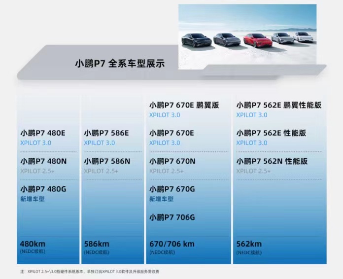 新能源车渗透率不断提升，传统豪华B级车格局将被重构