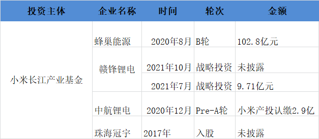 小米投资赣锋锂电，加码锂电池