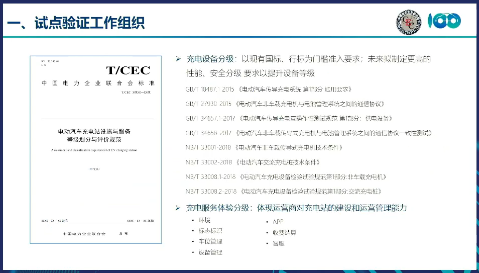 “高质量充电行动”试点验证成果发布：充电设备和充电服务均有待提升