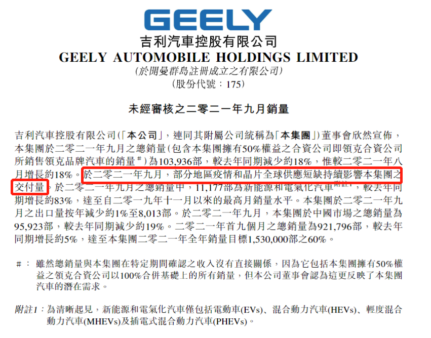 31家车企9月销量一览：多数难止同比跌势，埃安、捷途等独立子品牌交出好成绩