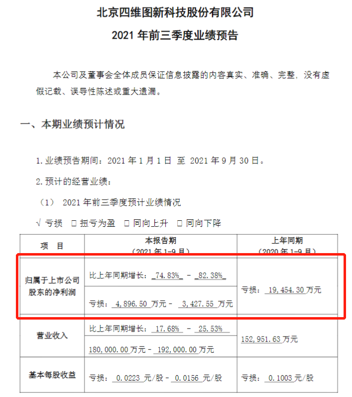 芯片出货量增加，导航业务增长，四维图新预计前三季度亏损大幅收窄