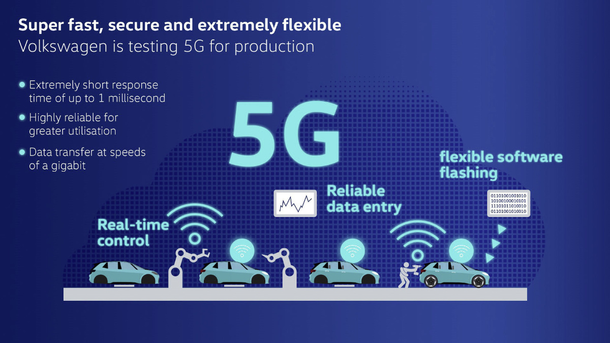 大众在德国沃尔夫斯堡总部建立5G园区网络