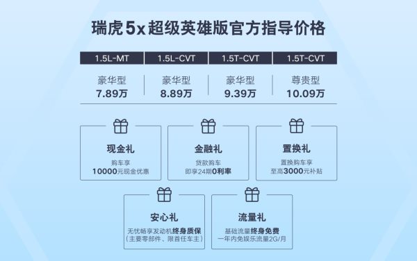 好开又好看，10万元级精品SUV瑞虎5x超级英雄版真香