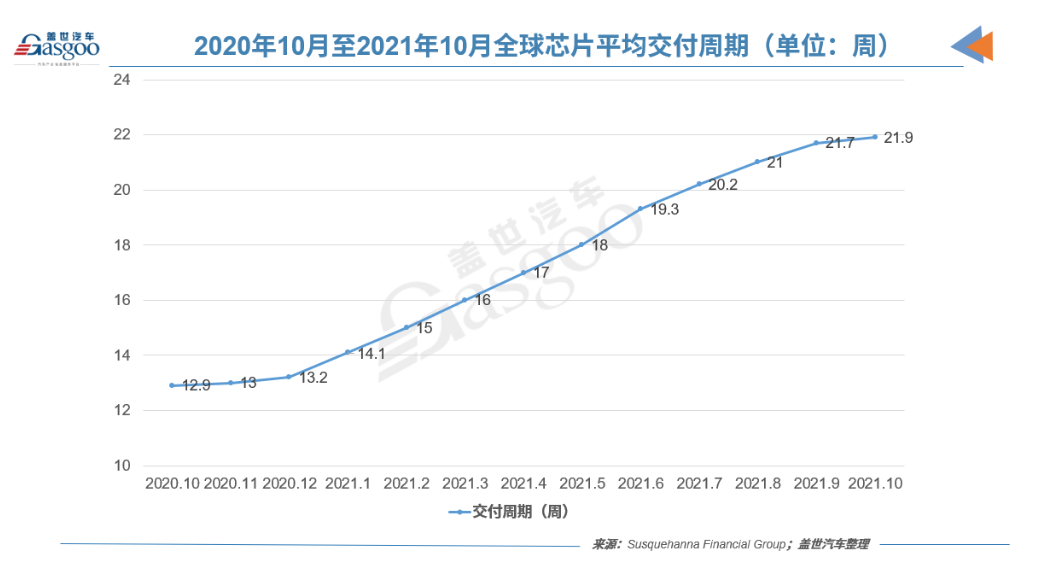缺芯问题难解，新车“减配交付”将成常态