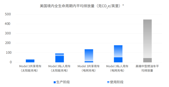 为什么电动汽车越来越受欢迎？特斯拉车主：5年省下10万元