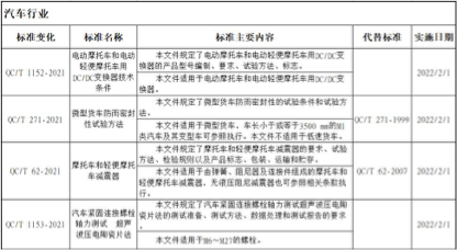 11月1日起，一批影响商用车行业新规将实施！
