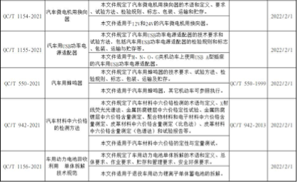 11月1日起，一批影响商用车行业新规将实施！