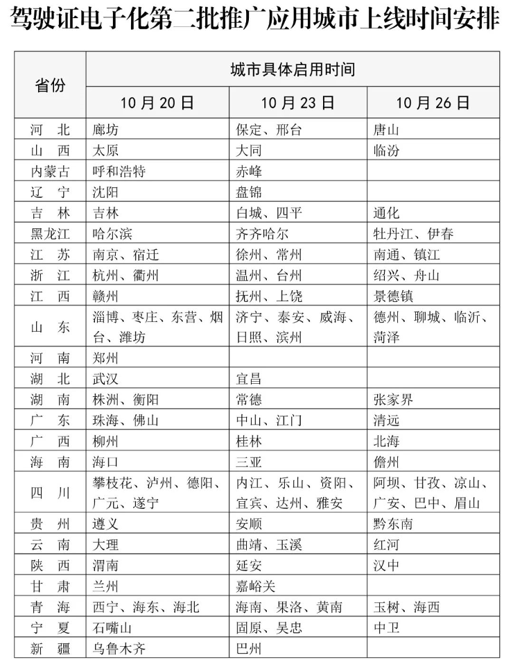 11月1日起，一批影响商用车行业新规将实施！