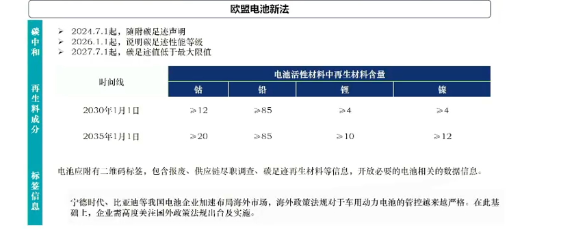迎战“TWh”时代，动力电池出海是必经之路