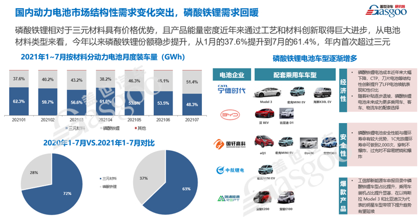 三季度新能源乘用车终端销售数据发布会：预计2021年全年新能源汽车销量将达到240万台