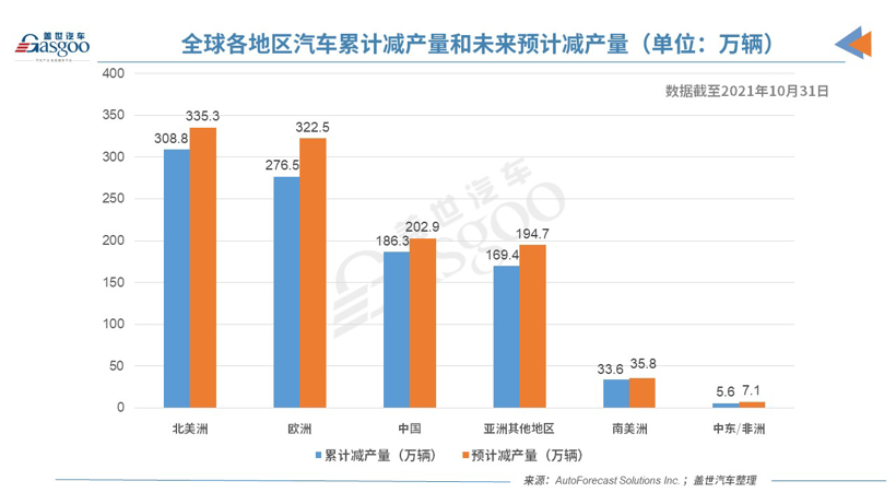 Tier1纷纷下调财报预期背后，供应链压力持续增加