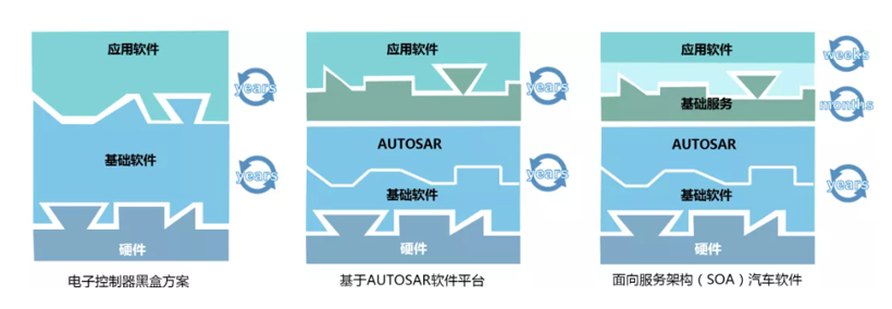 探秘联合电子：“两化两新”战略进展如何？