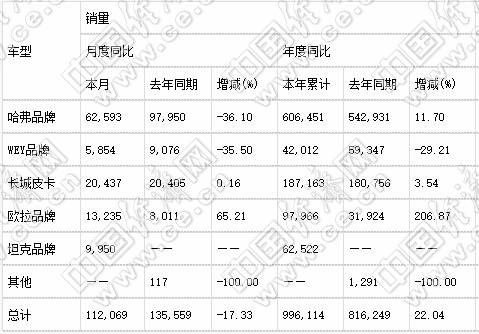 10月自主销冠存争议,
