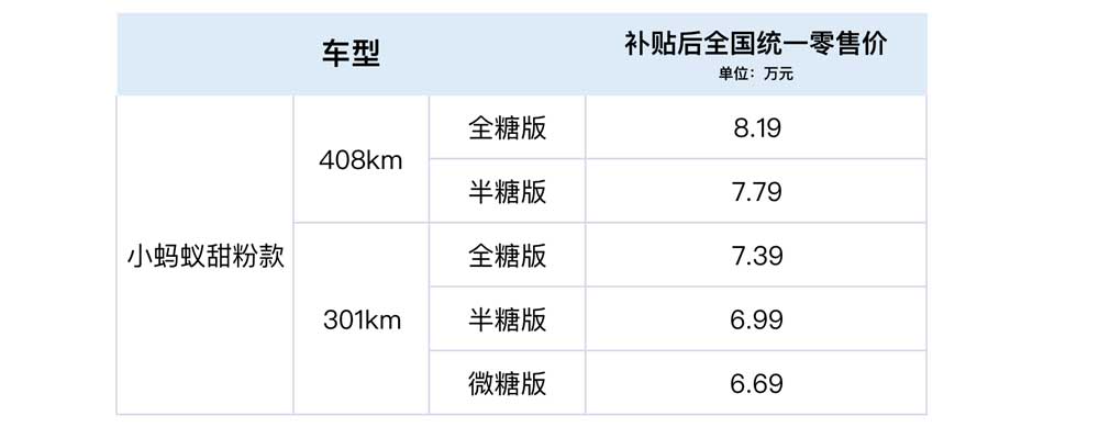 小蚂蚁甜粉款6.69万起 168项升级“加糖”上市