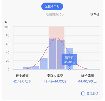 “涨价潮”蔓延，明年乘用车市场增速或收窄至2.9%