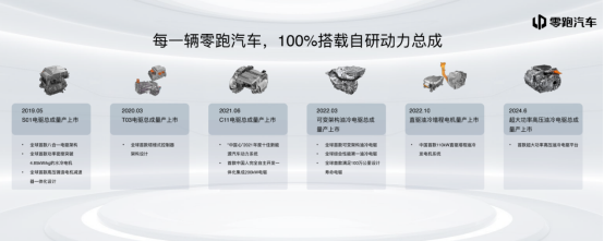 零跑科技发布“升维”智能动力技术