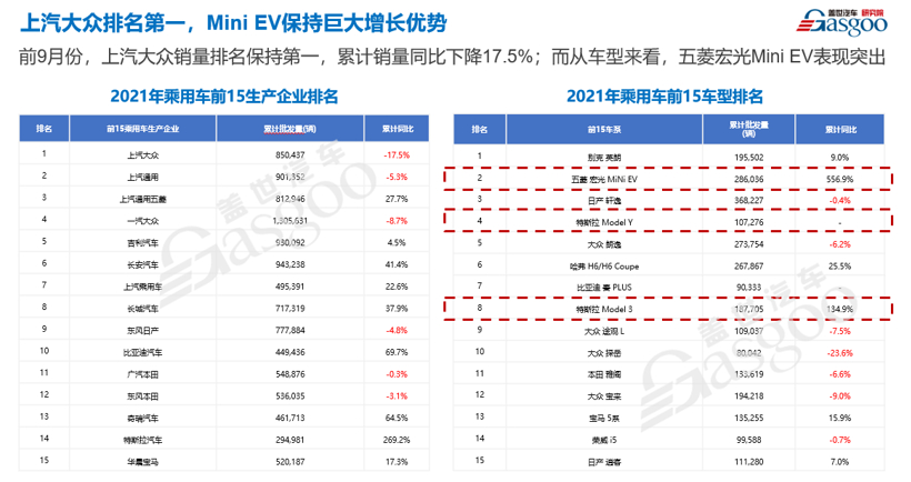 圆满举行 | 盖世汽车&同济MBA汽车俱乐部汽车行业交流会