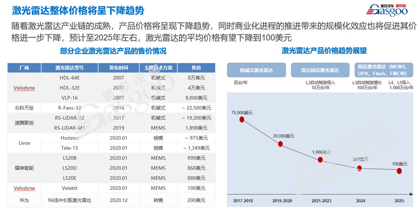 圆满举行 | 盖世汽车&同济MBA汽车俱乐部汽车行业交流会