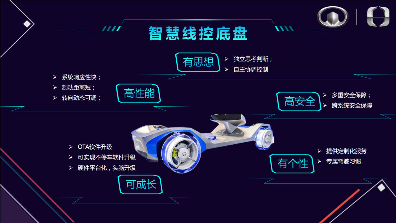 ​长城汽车/菲格科技：L4及以上线控底盘长什么样？
