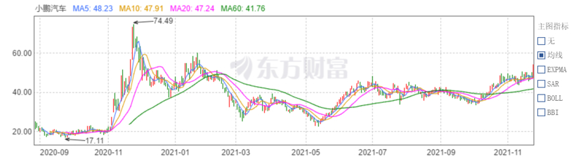 上汽加速“铸魂”背后，昔日“市值一哥”转型紧迫性再加剧