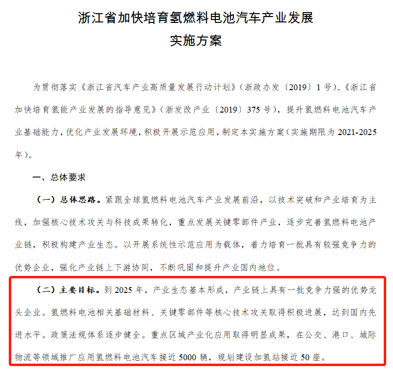 浙江将建近50座加氢站，加快氢燃料电池汽车推广应用
