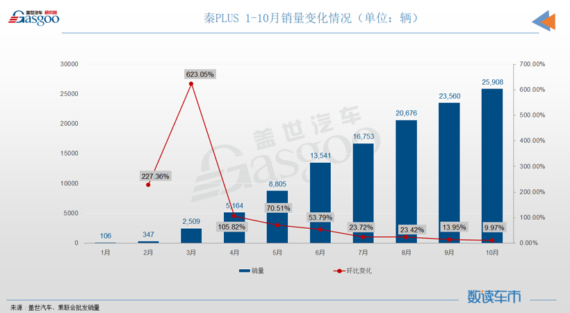 10月轿车销量TOP10：大众系三车进榜，轩逸重回榜首