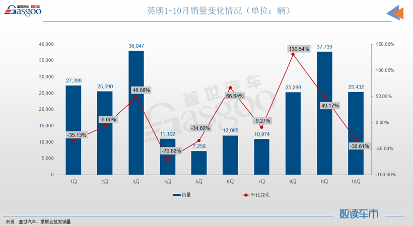 10月轿车销量TOP10：大众系三车进榜，轩逸重回榜首