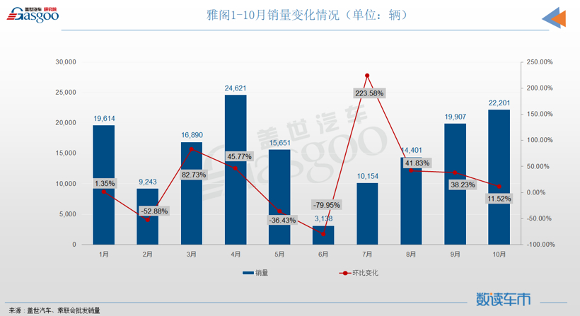 10月轿车销量TOP10：大众系三车进榜，轩逸重回榜首