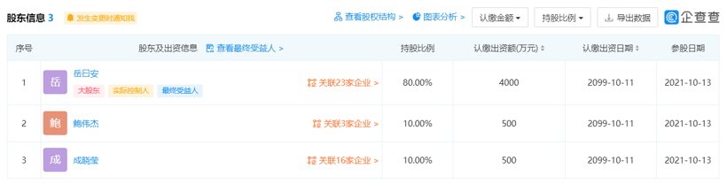 花“1个小目标”，万达在珠海成立汽车公司