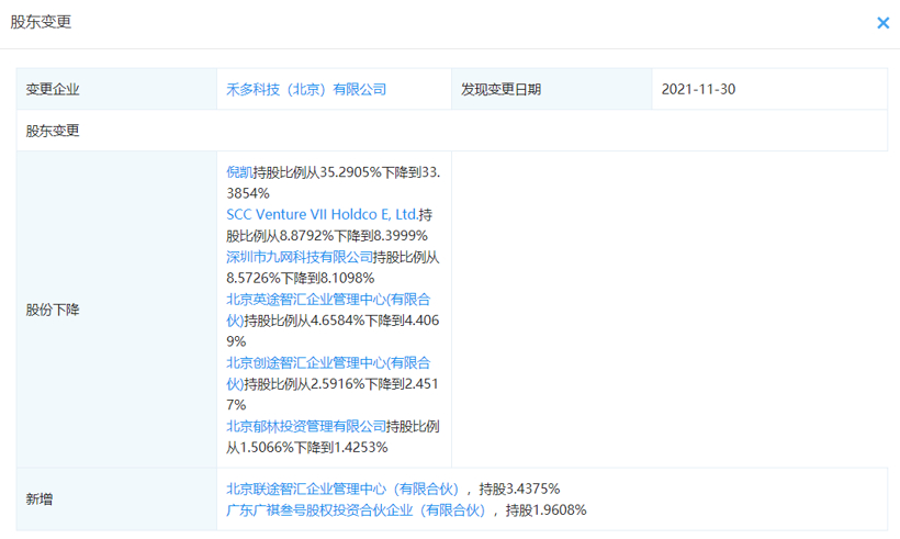 广汽投资禾多科技，后者为自动驾驶技术研发商