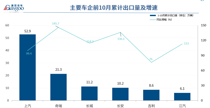 自主车企“出海”成果显著，挪威成向欧洲挺进桥头堡