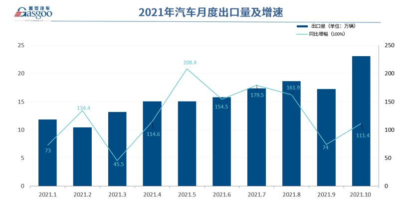 自主车企“出海”成果显著，挪威成向欧洲挺进桥头堡