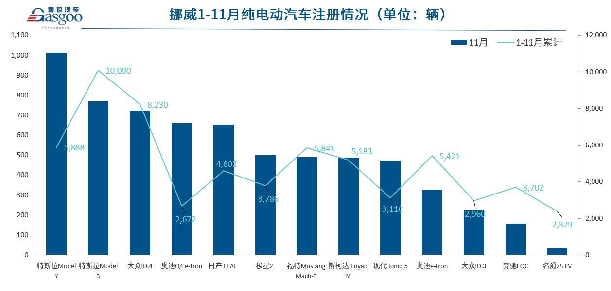 自主车企“出海”成果显著，挪威成向欧洲挺进桥头堡