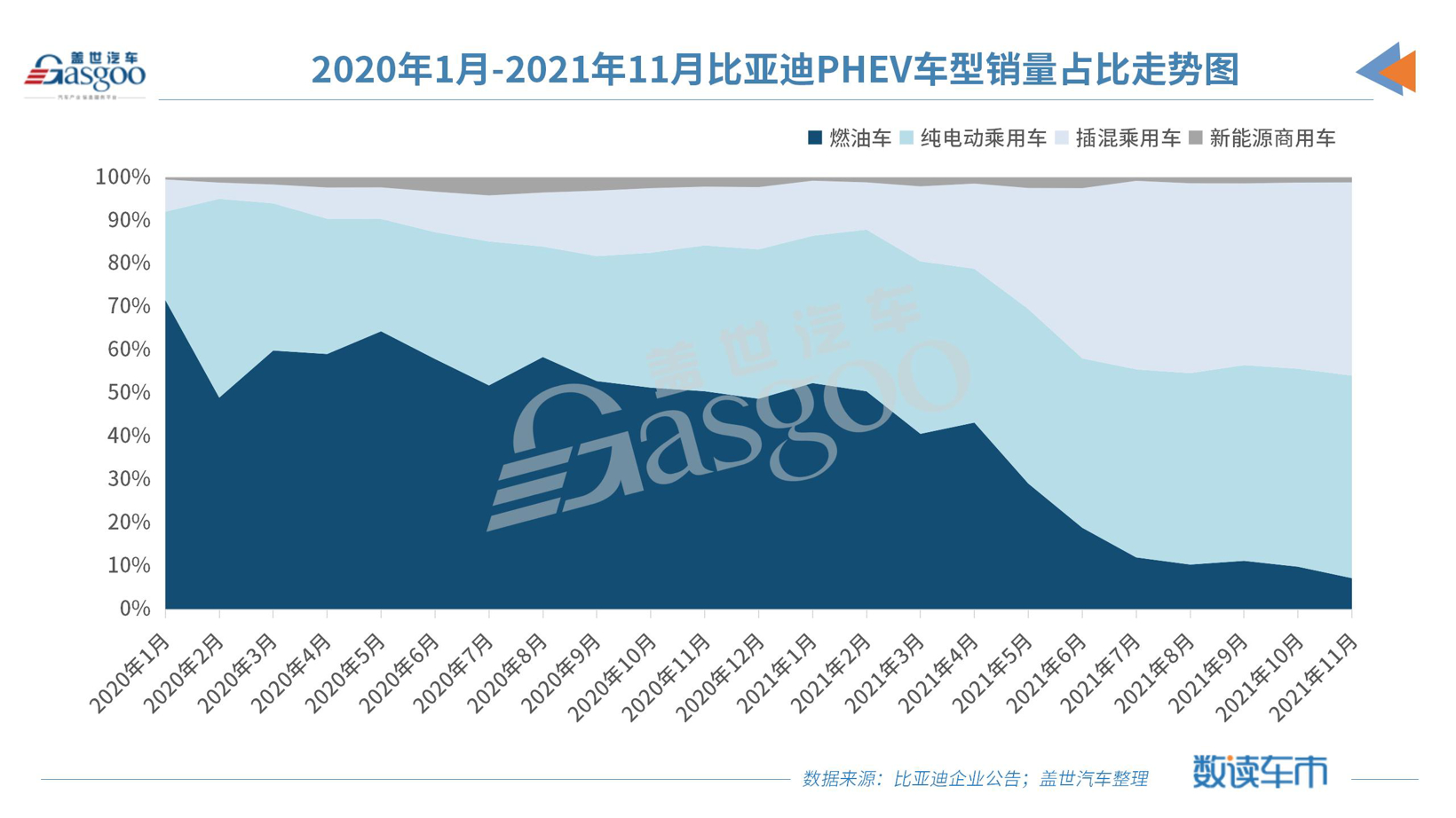 比亚迪年产值700亿新能源项目落户西安，2024年建成投产