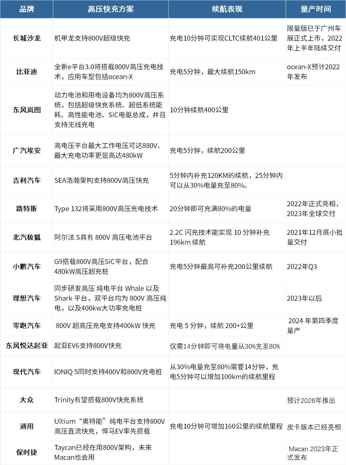 助力800V高压平台上车，自主SiC加速抢风口