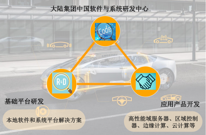 软件成行业竞争“新高地”，大陆集团这样布局