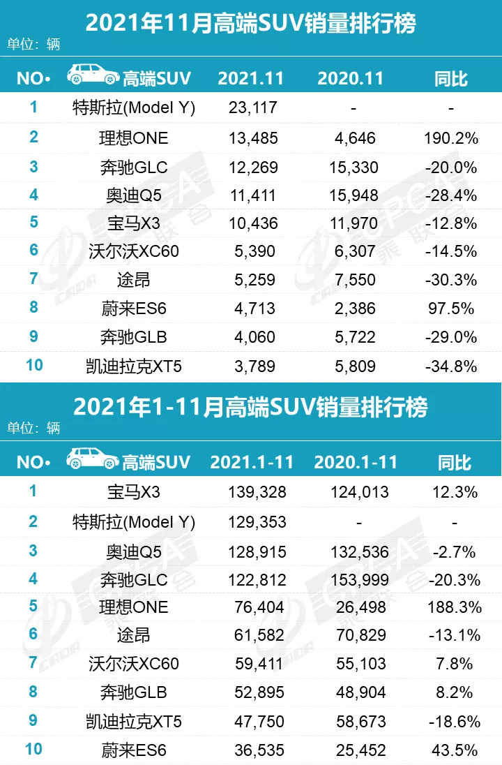 地球人都爱特斯拉：国内交付持续攀升，欧洲销量高歌猛进