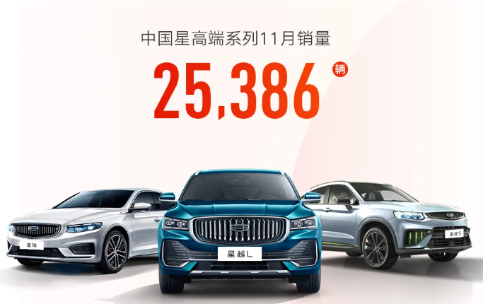11月车企销量TOP 10:吉利进前三甲，奇瑞再入围