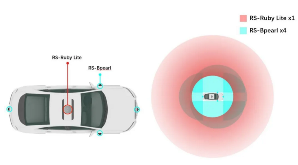 智行者首批Robotaxi正式交付T3出行